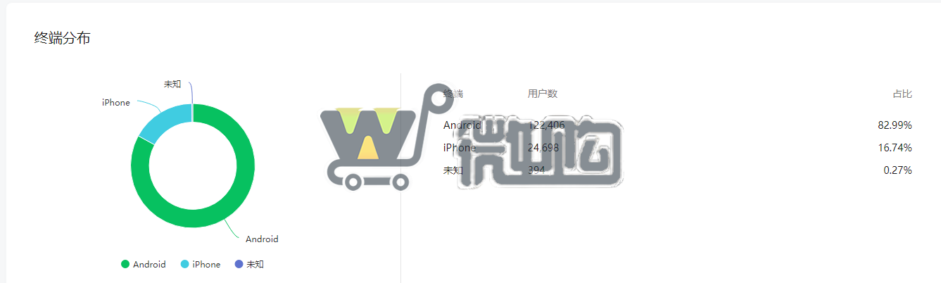 18年主注册教育类企业订阅号 粉丝14W+ 女粉多 已开通留言功能 有意滴滴(图6) 微信截图_20230908145957.png
