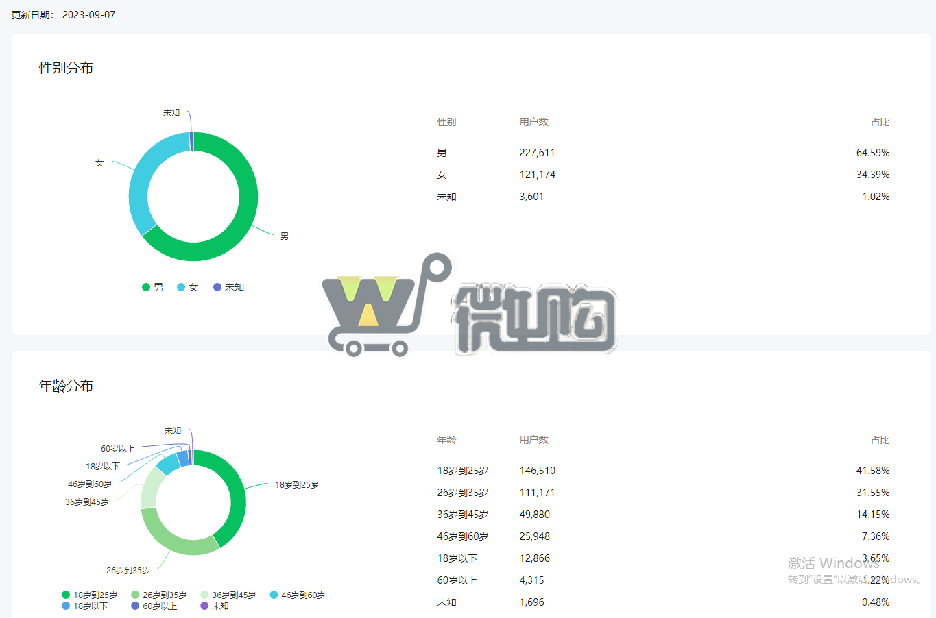 20年注册个人职场类订阅号 粉丝30W+ 年轻男粉多 头条阅读量高 有意滴滴(图3) 微信截图_20230908151748.png