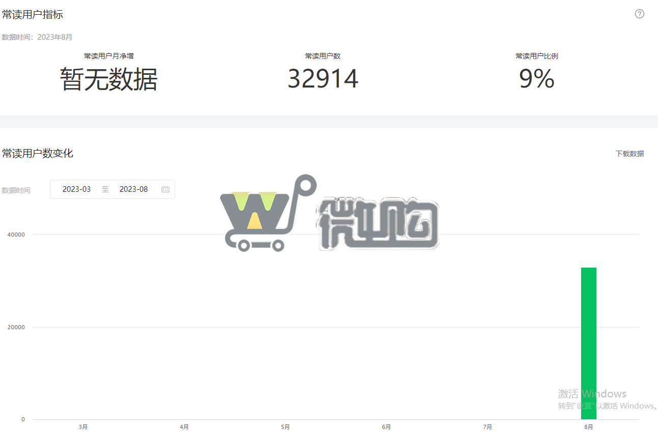 20年注册个人职场类订阅号 粉丝30W+ 年轻男粉多 头条阅读量高 有意滴滴(图6) 微信截图_20230908151929.png
