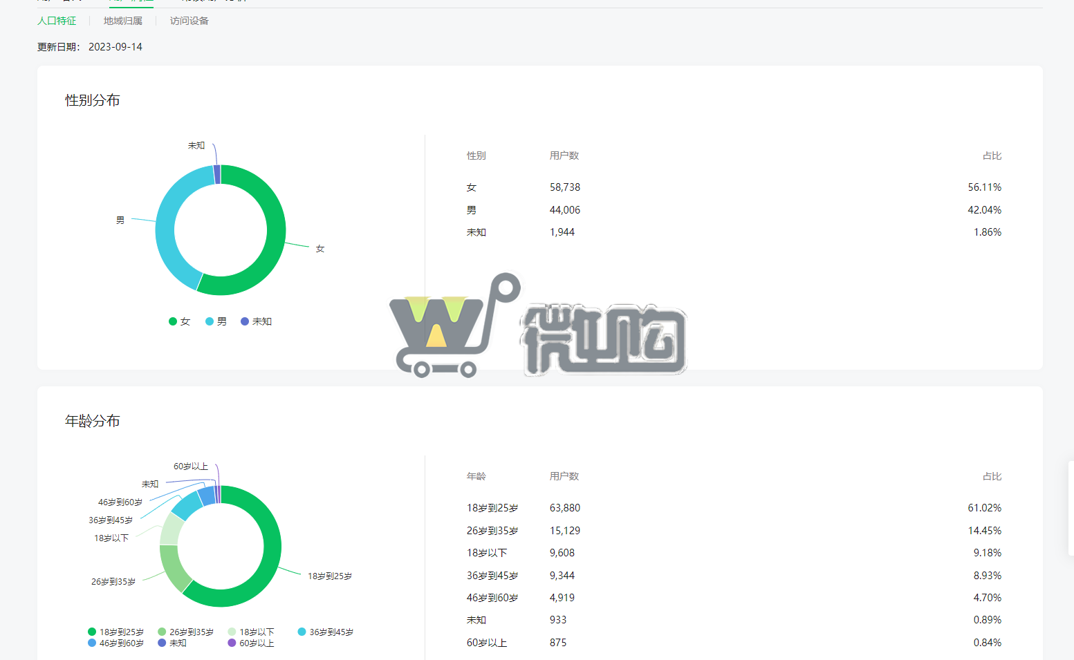 19年注册个人情感类订阅号 粉丝10W+ 年轻女粉多 无违规处罚 头条阅读量高(图2) 微信图片_20230915134139_1.png