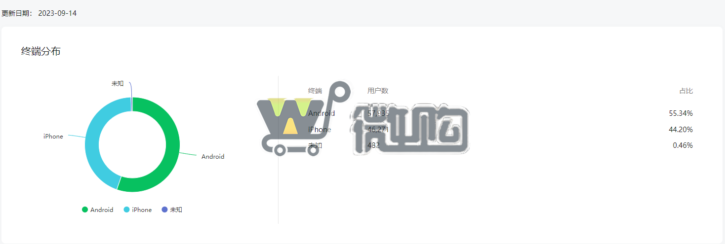 19年注册个人情感类订阅号 粉丝10W+ 年轻女粉多 无违规处罚 头条阅读量高(图4) 微信图片_20230915134203.png