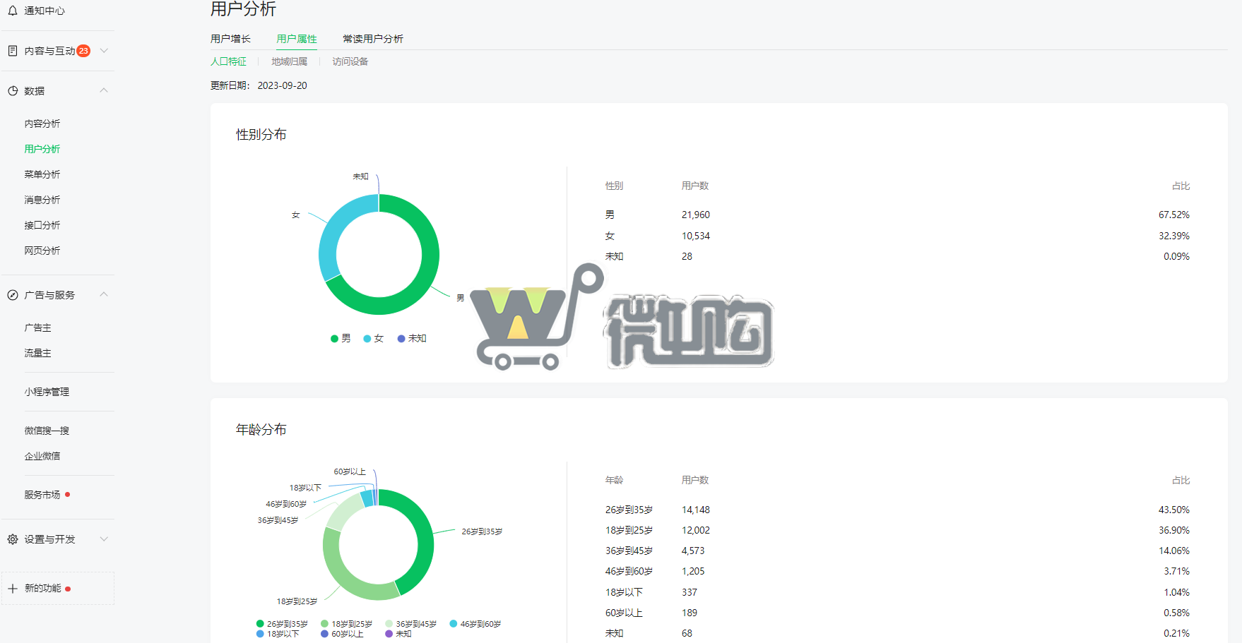 14年注册企业订阅号 粉丝3W+ 年轻男粉多 已开通留言功能 有意滴滴(图2) 微信图片_20230926144338.png