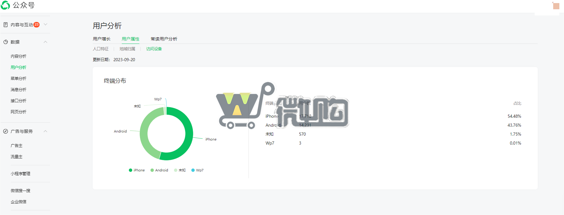 14年注册企业订阅号 粉丝3W+ 年轻男粉多 已开通留言功能 有意滴滴(图4) 微信图片_20230926144413.png